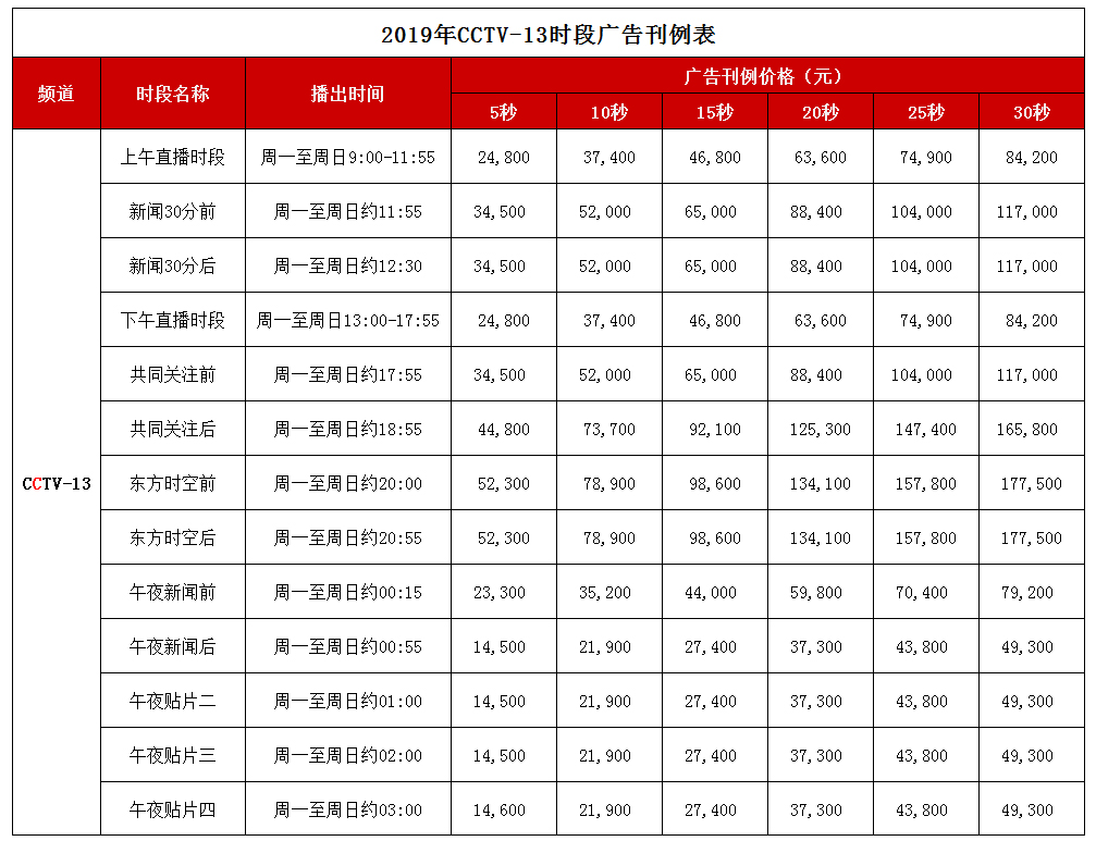 CCTV-13新聞頻道 2019年時段廣告刊例價格