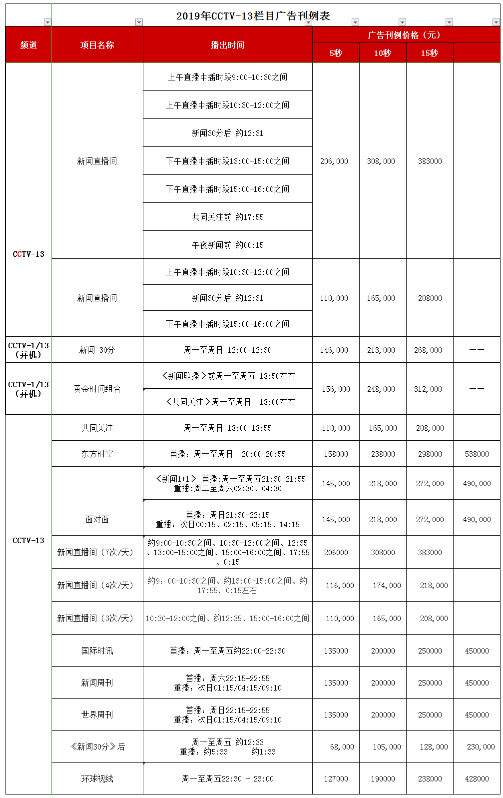 CCTV-13新聞頻道 2019年欄目廣告刊例價格