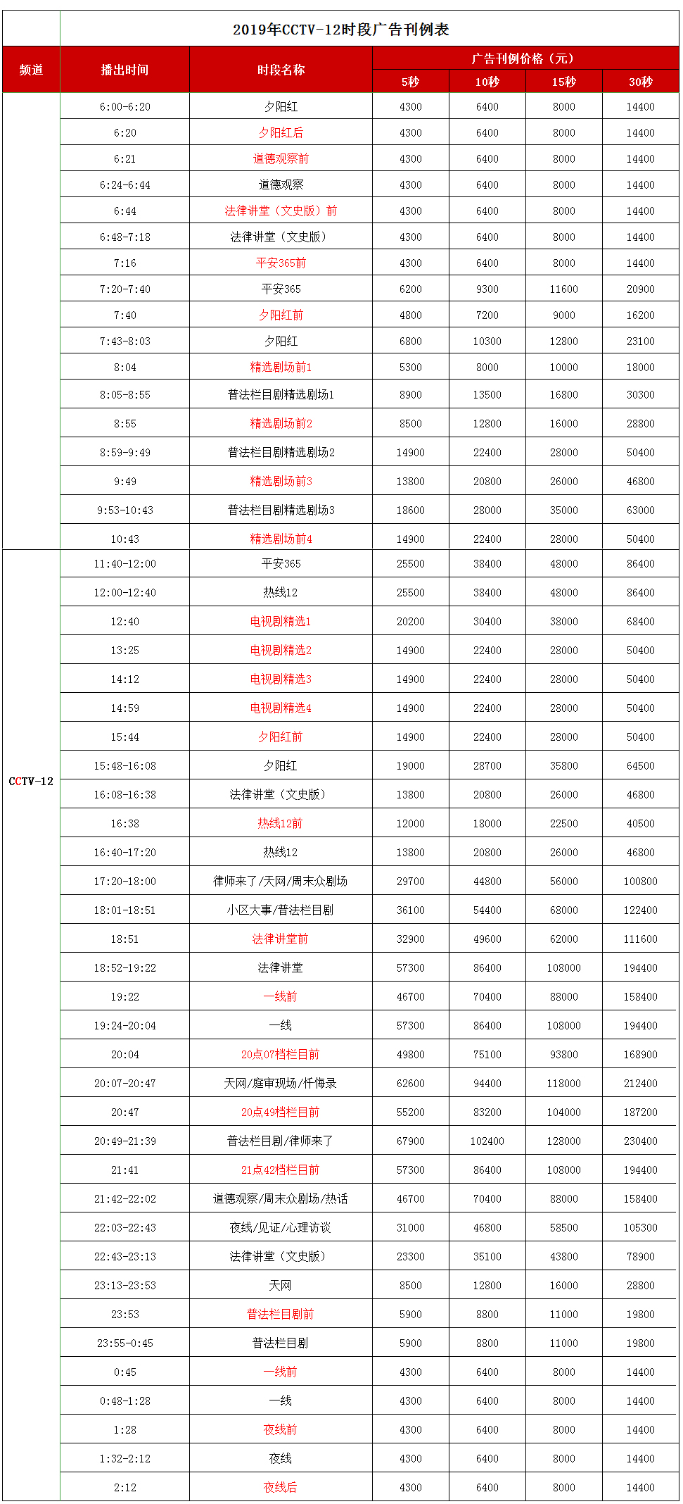 CCTV-12社會與法頻道 2019年廣告刊例價格