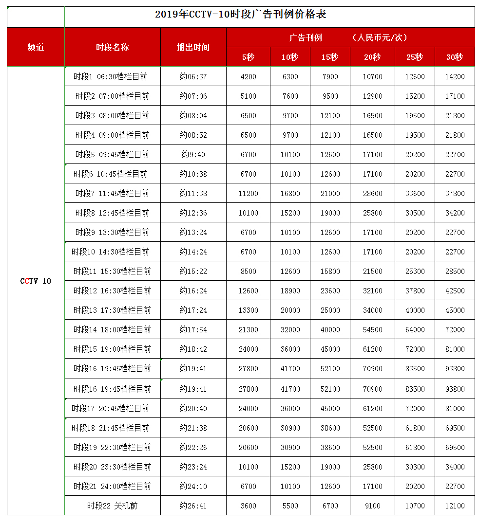 CCTV-10科教頻道 2019年時段廣告刊例價格