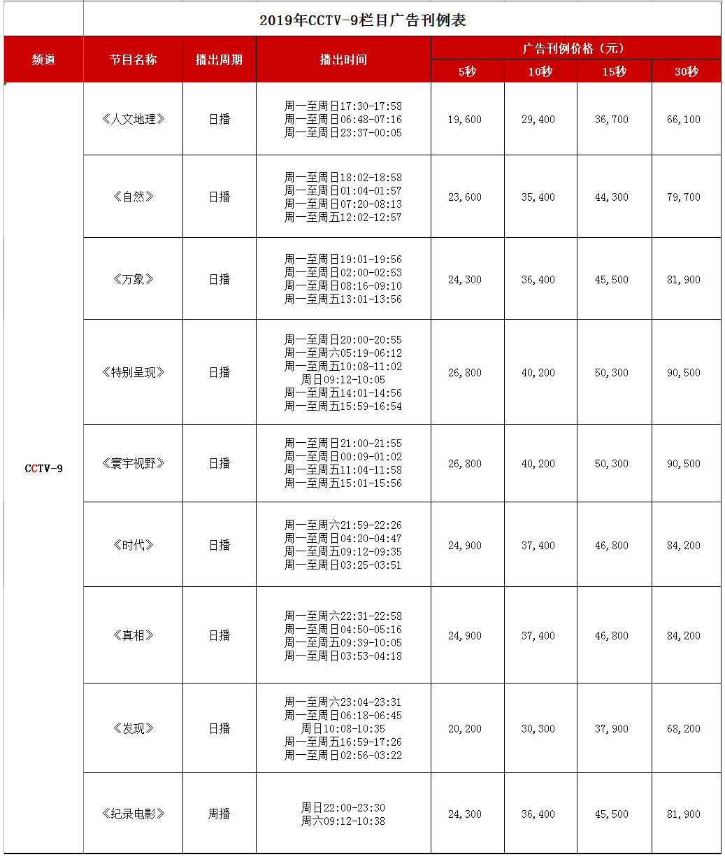 CCTV-9紀錄頻道 2019年欄目廣告刊例價格