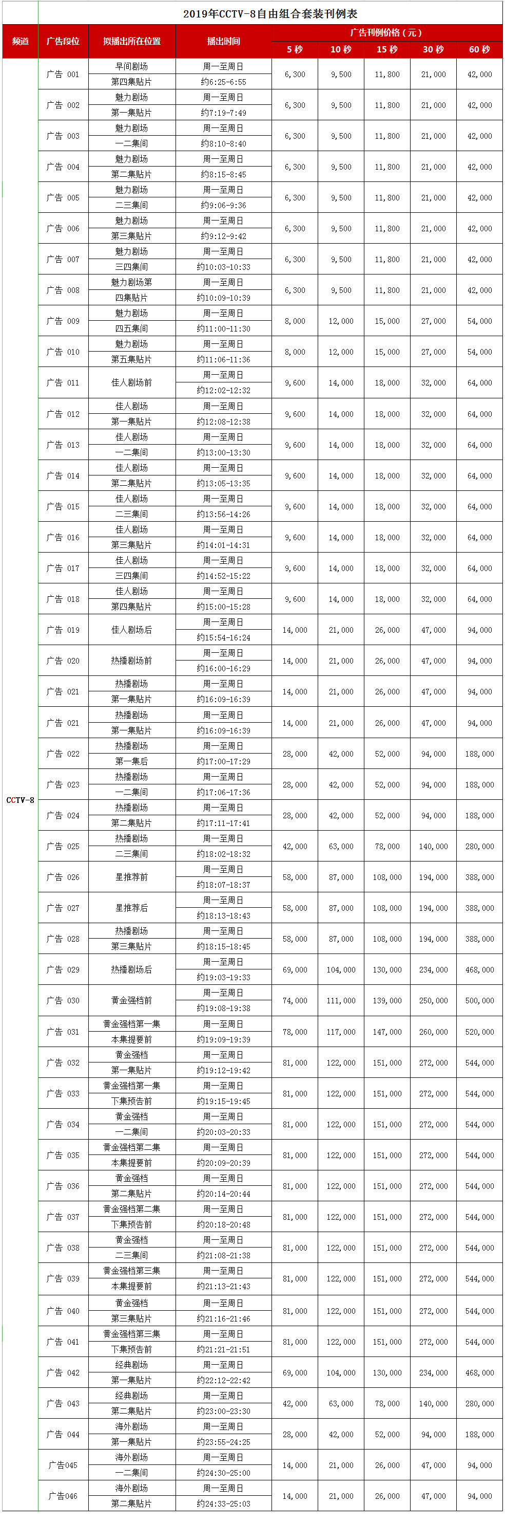 CCTV-8電視劇頻道 2019年廣告刊例價格