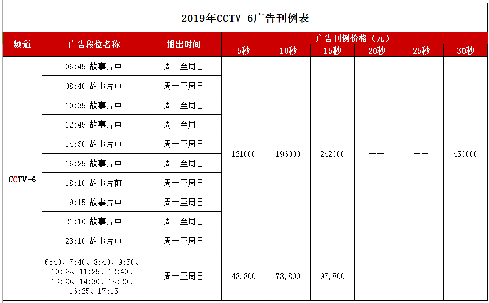 CCTV-6電影頻道 2019年廣告刊例價格