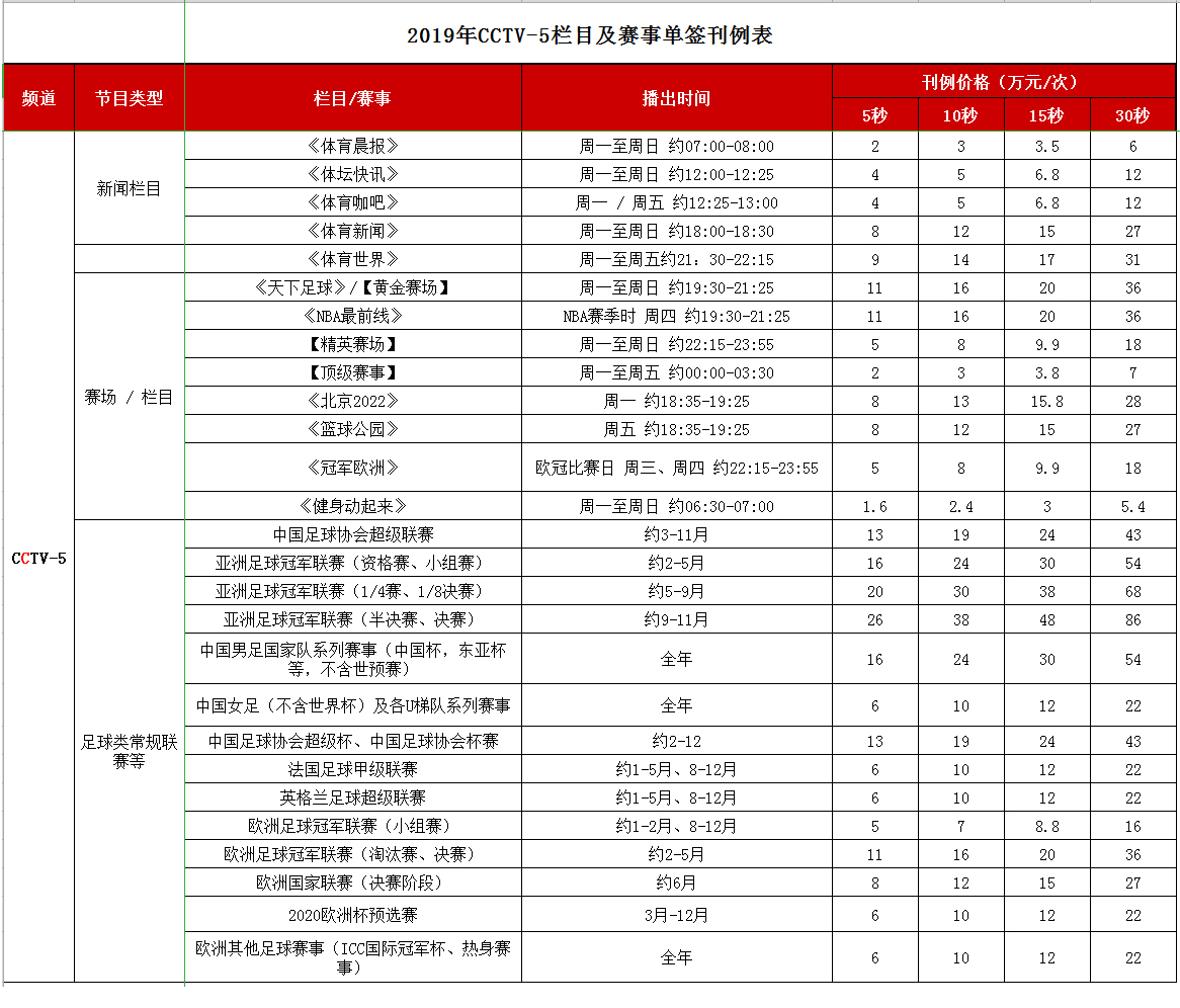 CCTV-5體育頻道 2019年廣告刊例價格