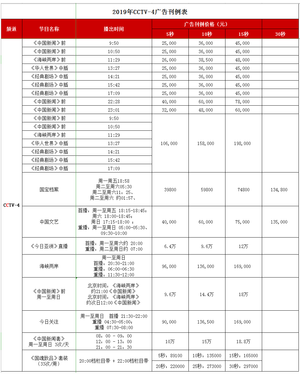 CCTV-4中文國際頻道 2019年廣告刊例價格