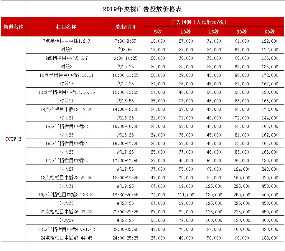 CCTV-3綜藝頻道 2019年廣告刊例價格