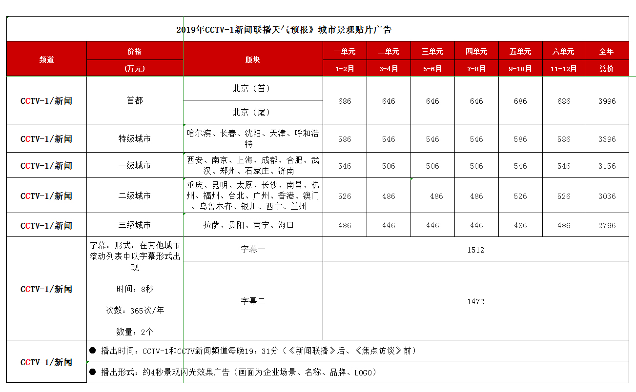 CCTV-1綜合頻道 2019年天氣預報景觀廣告刊例價格