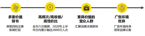 2021年 CCTV-13 《新聞直播間》全天多次套 預售